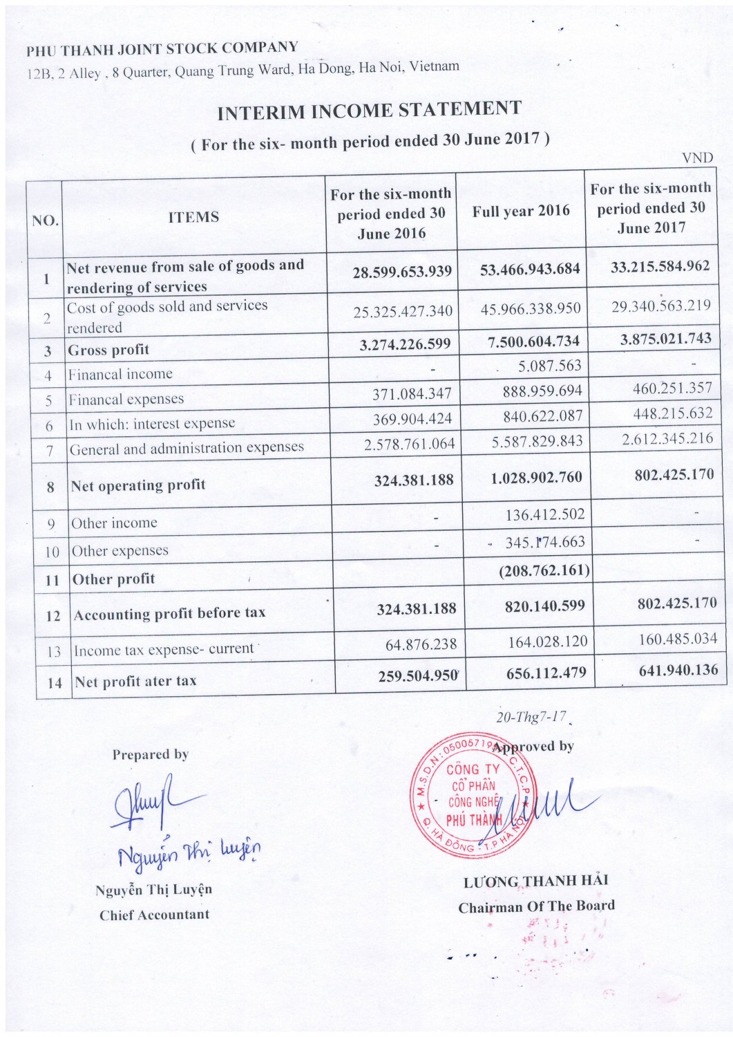 Report on business results for 2016 - 2017